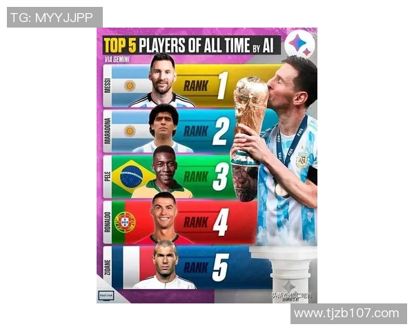 全球足坛排名前三十球星解析 聚焦最具实力与影响力的顶级球员