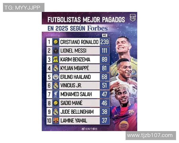 2025年全球足球球星实力排名前十名盘点及分析