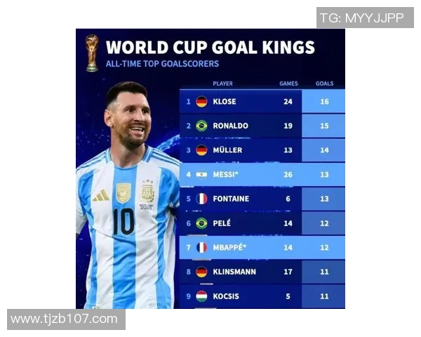 最新足球球星运气排行榜出炉 谁才是运气最好的球员